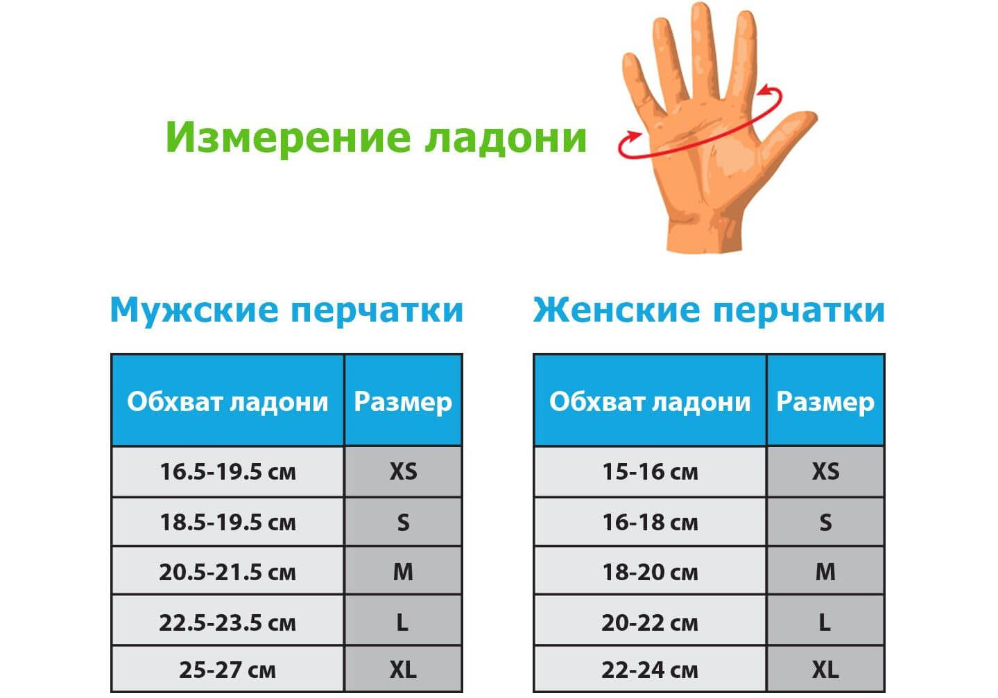 Перчатки какой руки. Размер перчаток мужских s m l XL. Перчатки для фитнеса Размерная сетка. Размен персаток. Размер перчаток женскии.